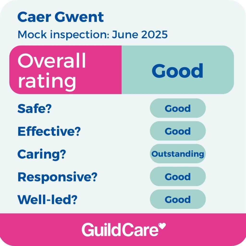 Caer Gwent mock inspection June 2025